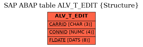E-R Diagram for table ALV_T_EDIT (Structure)