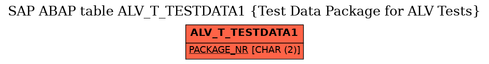 E-R Diagram for table ALV_T_TESTDATA1 (Test Data Package for ALV Tests)