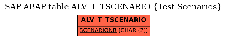 E-R Diagram for table ALV_T_TSCENARIO (Test Scenarios)