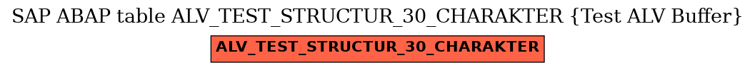 E-R Diagram for table ALV_TEST_STRUCTUR_30_CHARAKTER (Test ALV Buffer)
