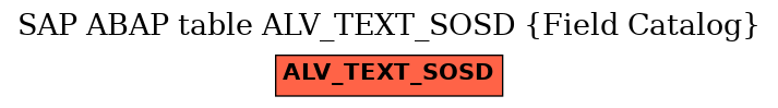 E-R Diagram for table ALV_TEXT_SOSD (Field Catalog)