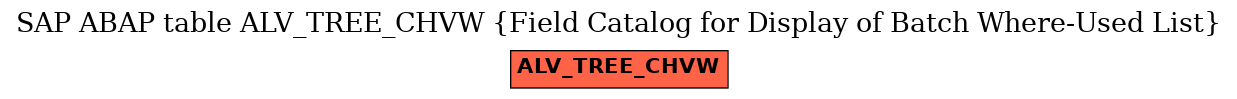 E-R Diagram for table ALV_TREE_CHVW (Field Catalog for Display of Batch Where-Used List)