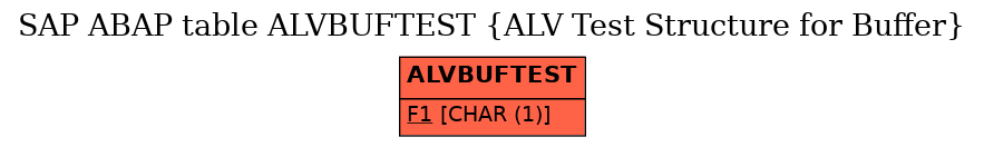 E-R Diagram for table ALVBUFTEST (ALV Test Structure for Buffer)