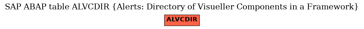 E-R Diagram for table ALVCDIR (Alerts: Directory of Visueller Components in a Framework)