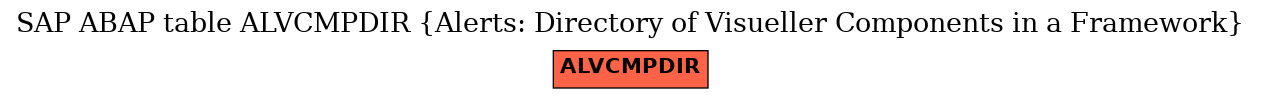 E-R Diagram for table ALVCMPDIR (Alerts: Directory of Visueller Components in a Framework)