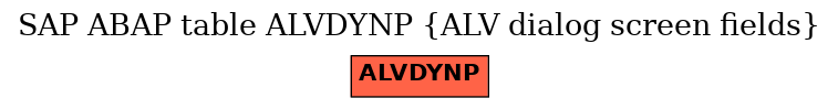 E-R Diagram for table ALVDYNP (ALV dialog screen fields)