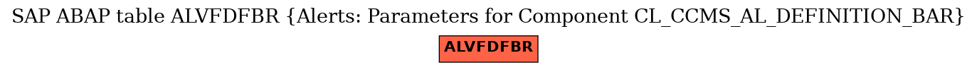 E-R Diagram for table ALVFDFBR (Alerts: Parameters for Component CL_CCMS_AL_DEFINITION_BAR)