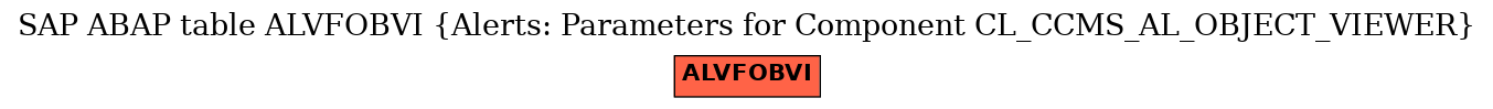 E-R Diagram for table ALVFOBVI (Alerts: Parameters for Component CL_CCMS_AL_OBJECT_VIEWER)