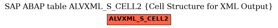 E-R Diagram for table ALVXML_S_CELL2 (Cell Structure for XML Output)