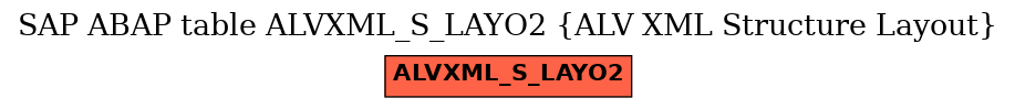 E-R Diagram for table ALVXML_S_LAYO2 (ALV XML Structure Layout)