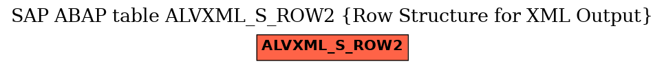 E-R Diagram for table ALVXML_S_ROW2 (Row Structure for XML Output)