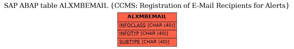 E-R Diagram for table ALXMBEMAIL (CCMS: Registration of E-Mail Recipients for Alerts)