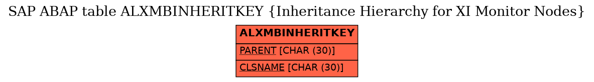 E-R Diagram for table ALXMBINHERITKEY (Inheritance Hierarchy for XI Monitor Nodes)