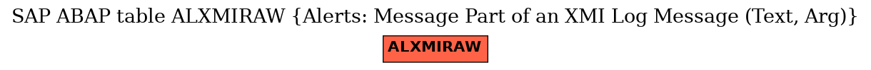 E-R Diagram for table ALXMIRAW (Alerts: Message Part of an XMI Log Message (Text, Arg))