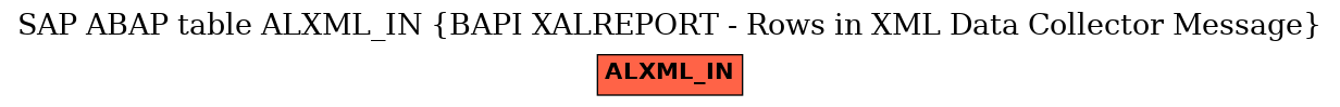 E-R Diagram for table ALXML_IN (BAPI XALREPORT - Rows in XML Data Collector Message)