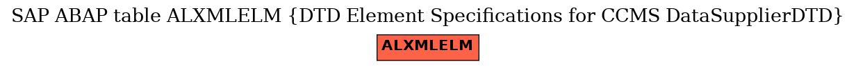 E-R Diagram for table ALXMLELM (DTD Element Specifications for CCMS DataSupplierDTD)