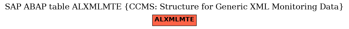 E-R Diagram for table ALXMLMTE (CCMS: Structure for Generic XML Monitoring Data)