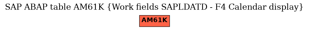 E-R Diagram for table AM61K (Work fields SAPLDATD - F4 Calendar display)