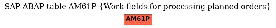 E-R Diagram for table AM61P (Work fields for processing planned orders)