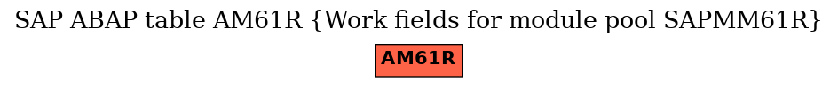 E-R Diagram for table AM61R (Work fields for module pool SAPMM61R)