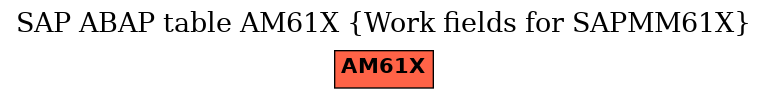 E-R Diagram for table AM61X (Work fields for SAPMM61X)