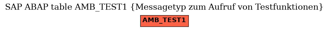 E-R Diagram for table AMB_TEST1 (Messagetyp zum Aufruf von Testfunktionen)