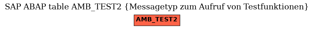 E-R Diagram for table AMB_TEST2 (Messagetyp zum Aufruf von Testfunktionen)