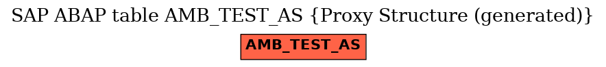 E-R Diagram for table AMB_TEST_AS (Proxy Structure (generated))