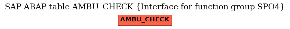 E-R Diagram for table AMBU_CHECK (Interface for function group SPO4)