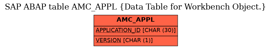 E-R Diagram for table AMC_APPL (Data Table for Workbench Object.)