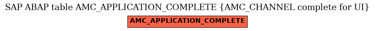 E-R Diagram for table AMC_APPLICATION_COMPLETE (AMC_CHANNEL complete for UI)