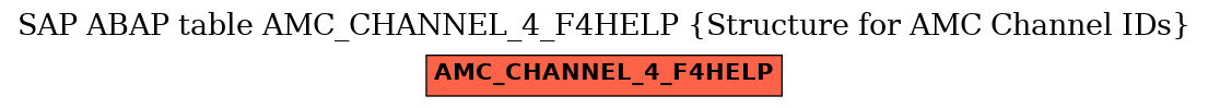 E-R Diagram for table AMC_CHANNEL_4_F4HELP (Structure for AMC Channel IDs)