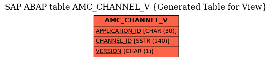 E-R Diagram for table AMC_CHANNEL_V (Generated Table for View)