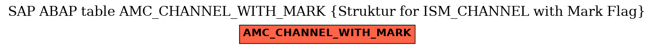 E-R Diagram for table AMC_CHANNEL_WITH_MARK (Struktur for ISM_CHANNEL with Mark Flag)