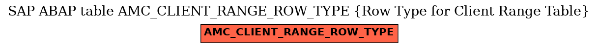 E-R Diagram for table AMC_CLIENT_RANGE_ROW_TYPE (Row Type for Client Range Table)