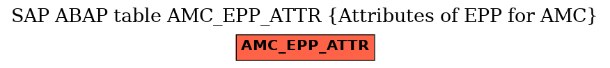 E-R Diagram for table AMC_EPP_ATTR (Attributes of EPP for AMC)