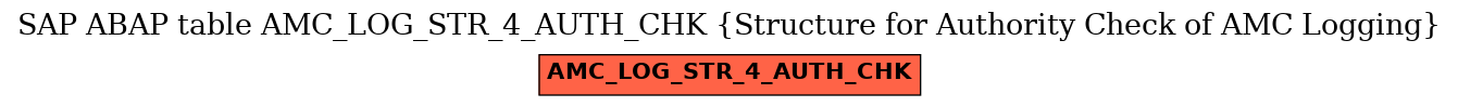 E-R Diagram for table AMC_LOG_STR_4_AUTH_CHK (Structure for Authority Check of AMC Logging)