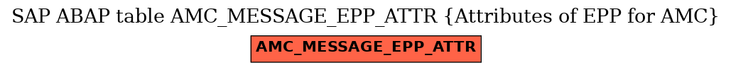 E-R Diagram for table AMC_MESSAGE_EPP_ATTR (Attributes of EPP for AMC)