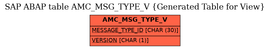 E-R Diagram for table AMC_MSG_TYPE_V (Generated Table for View)