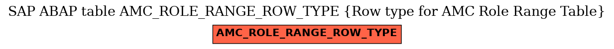 E-R Diagram for table AMC_ROLE_RANGE_ROW_TYPE (Row type for AMC Role Range Table)