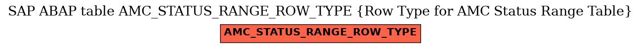 E-R Diagram for table AMC_STATUS_RANGE_ROW_TYPE (Row Type for AMC Status Range Table)