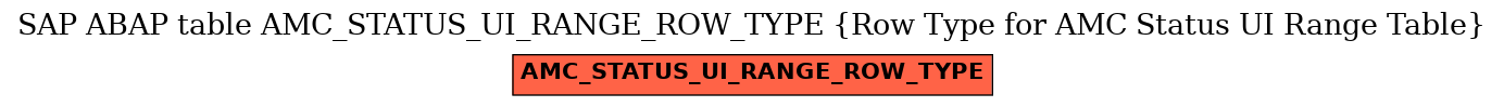 E-R Diagram for table AMC_STATUS_UI_RANGE_ROW_TYPE (Row Type for AMC Status UI Range Table)