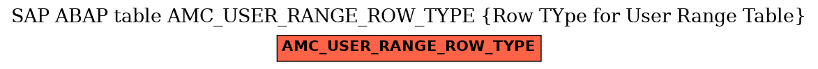 E-R Diagram for table AMC_USER_RANGE_ROW_TYPE (Row TYpe for User Range Table)