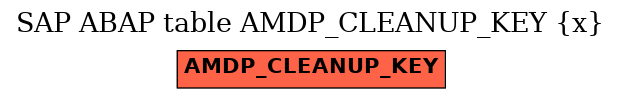 E-R Diagram for table AMDP_CLEANUP_KEY (x)