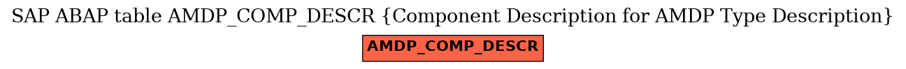 E-R Diagram for table AMDP_COMP_DESCR (Component Description for AMDP Type Description)