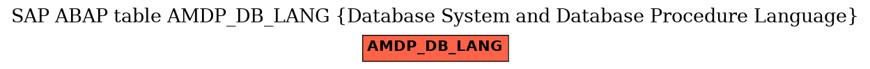 E-R Diagram for table AMDP_DB_LANG (Database System and Database Procedure Language)