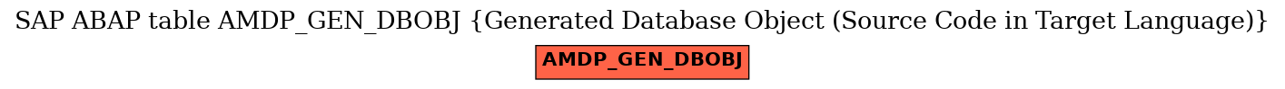 E-R Diagram for table AMDP_GEN_DBOBJ (Generated Database Object (Source Code in Target Language))