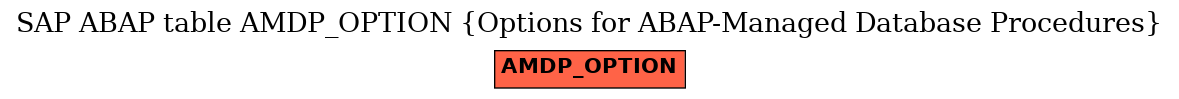 E-R Diagram for table AMDP_OPTION (Options for ABAP-Managed Database Procedures)