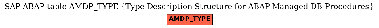 E-R Diagram for table AMDP_TYPE (Type Description Structure for ABAP-Managed DB Procedures)