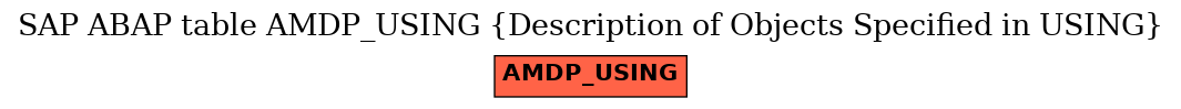 E-R Diagram for table AMDP_USING (Description of Objects Specified in USING)